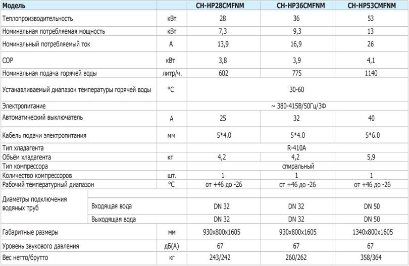 Тепловой насос CH-HP28СMFNM