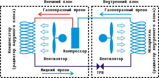 В приборе установлен компрессор