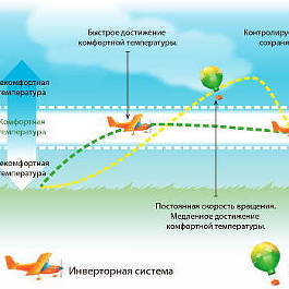 Энергосберегающие технологии C&H