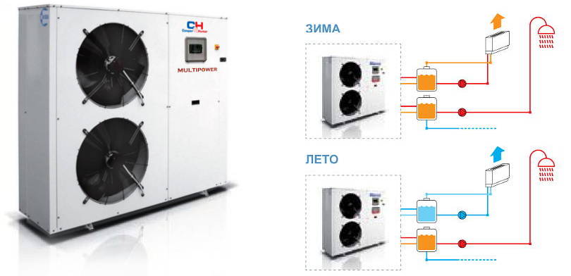 Тепловой насос MULTIPOWER