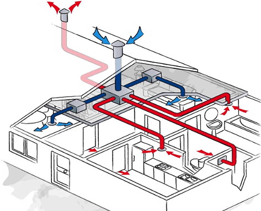 Приточно-вытяжная вентиляция